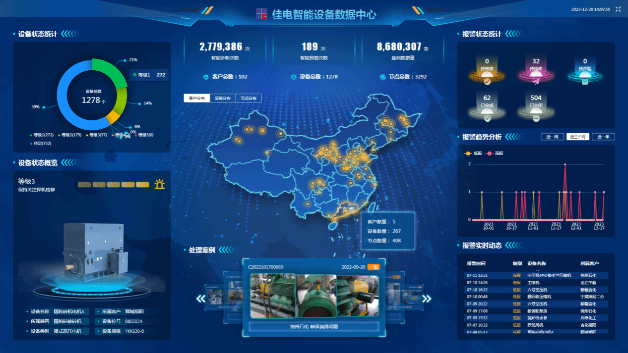 佳电智能设备数据中心可对用户现场设备状态智能鉴别，有效健全评估，保障设备健全运行